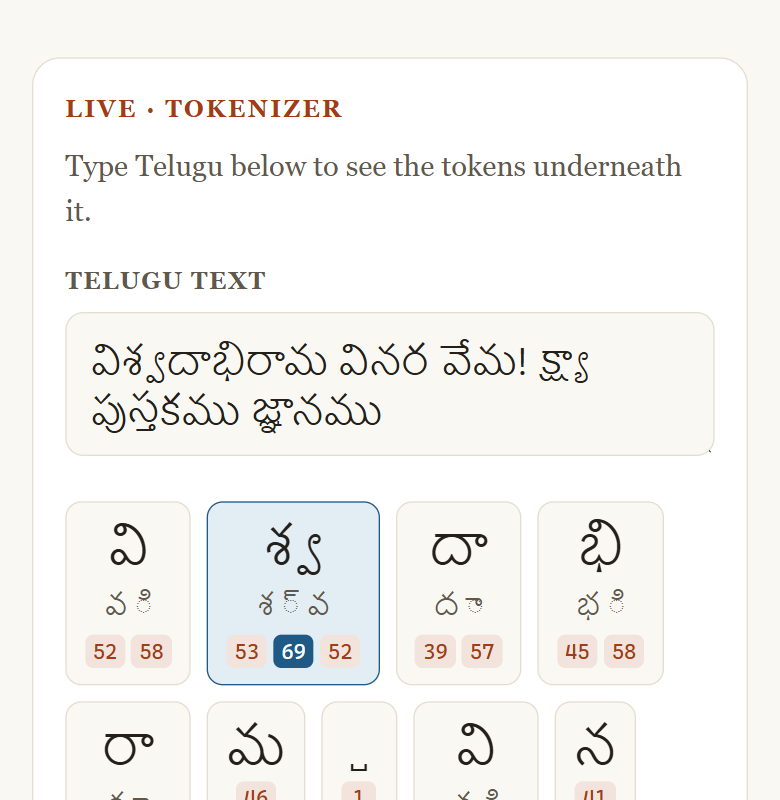 Telugu Tiny LLM live tokenizer showing Telugu text split into character-level model tokens